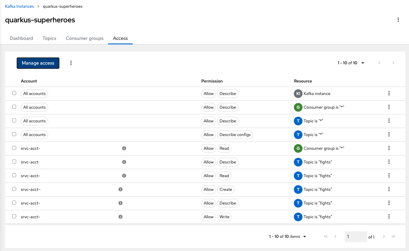 The Manage Access screen shows all Kafka permissions.