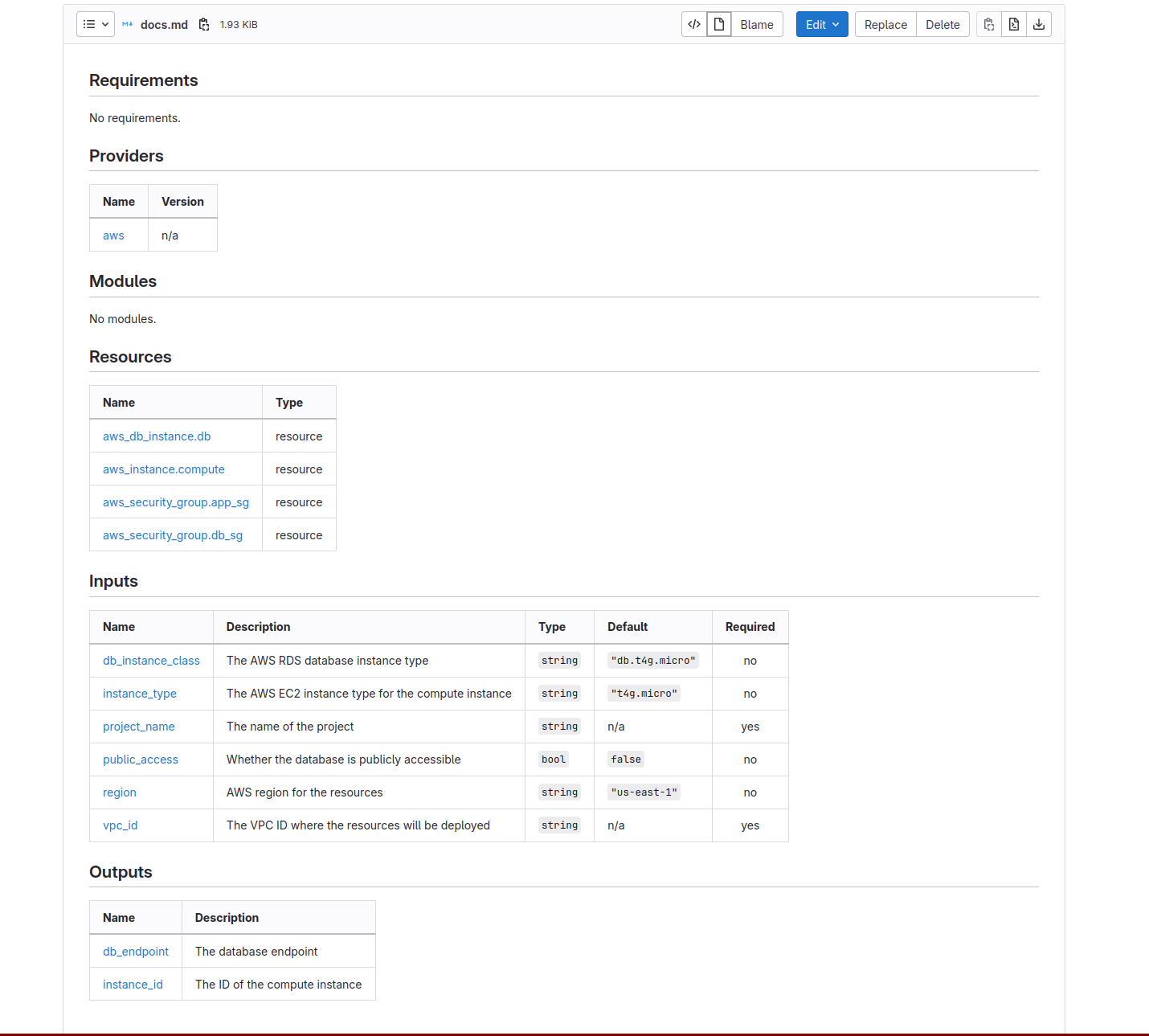 Documentation automatically generated by tf-docs task