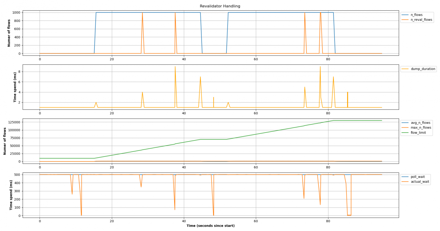 The final plot displays data from the full run.