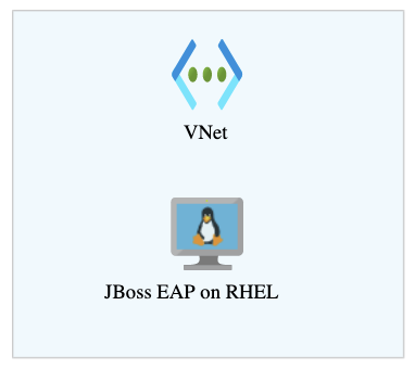 The simplest Azure deployment is a standalone single JBoss EAP instance.