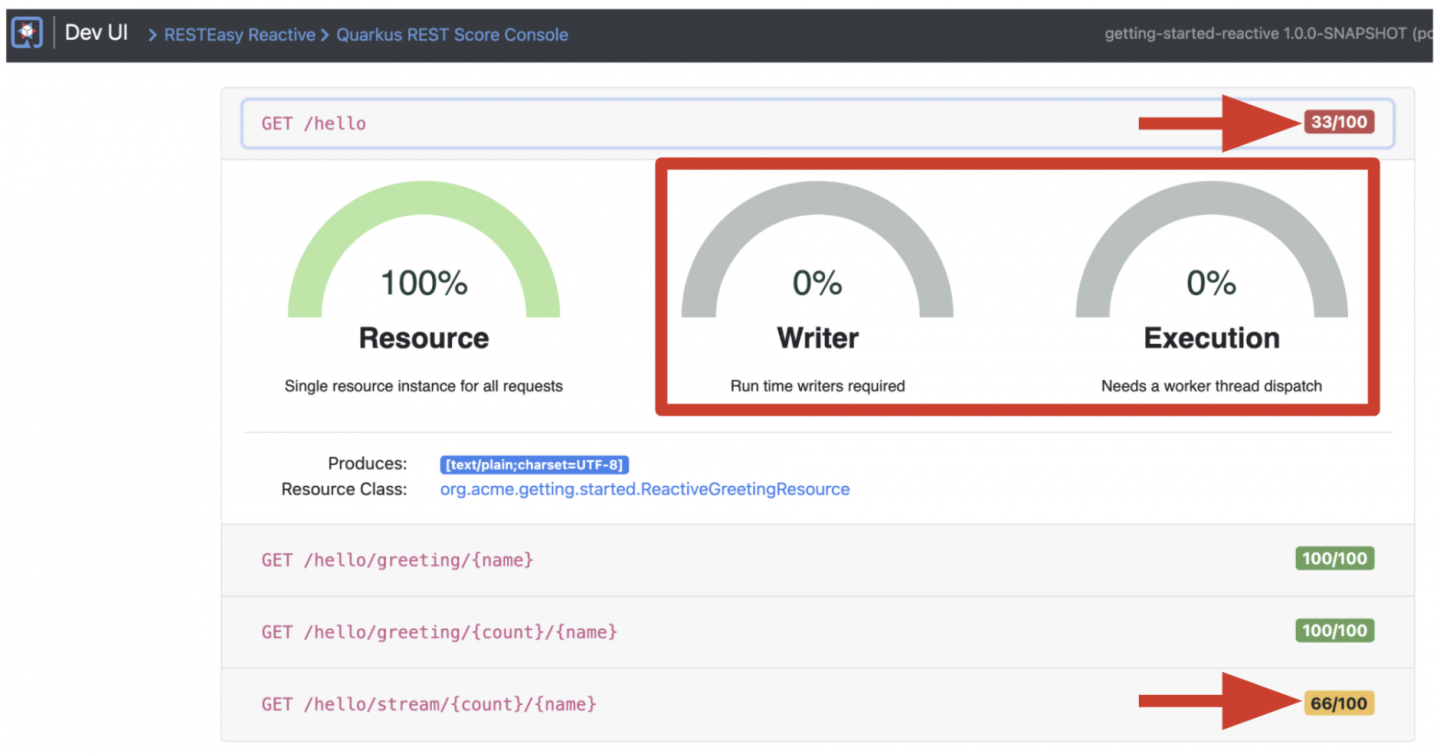 The detailed view of an endpoint breaks scores down into Resource, Writer, and Execution.