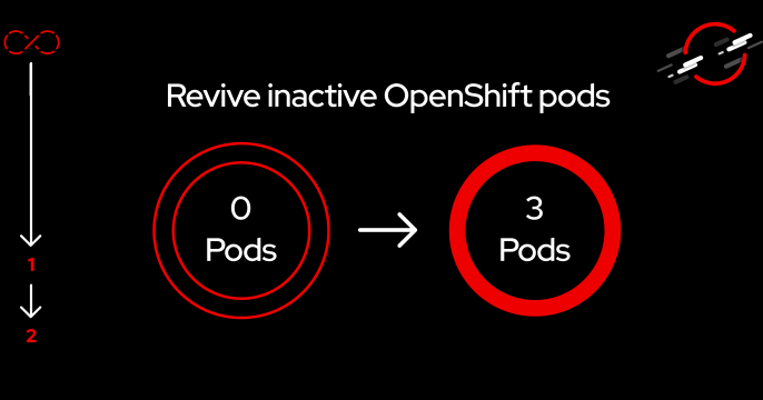 Revive_OpenShift_Pods_featured_image