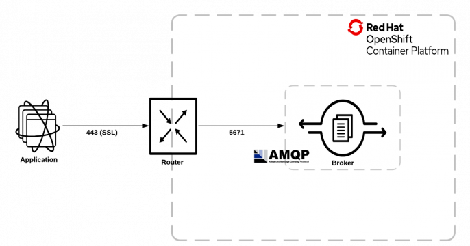 AMQP Diagram