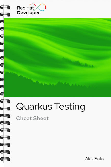 COver graphics_Quarkus Testing