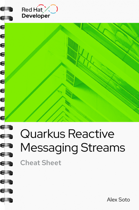 COver graphics_Quarkus reactive messaging