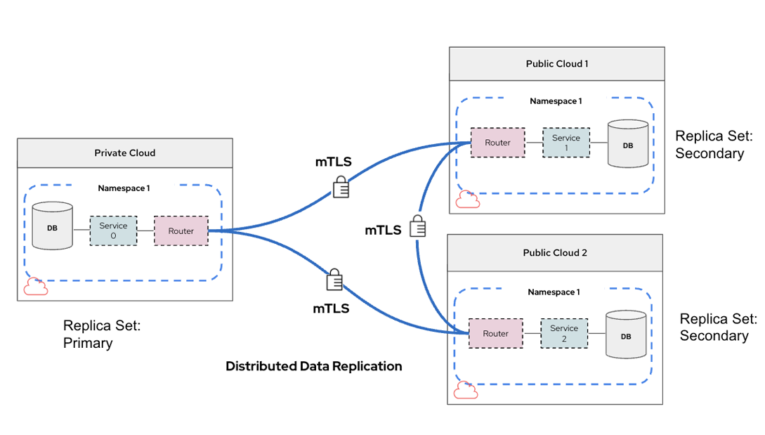 Database