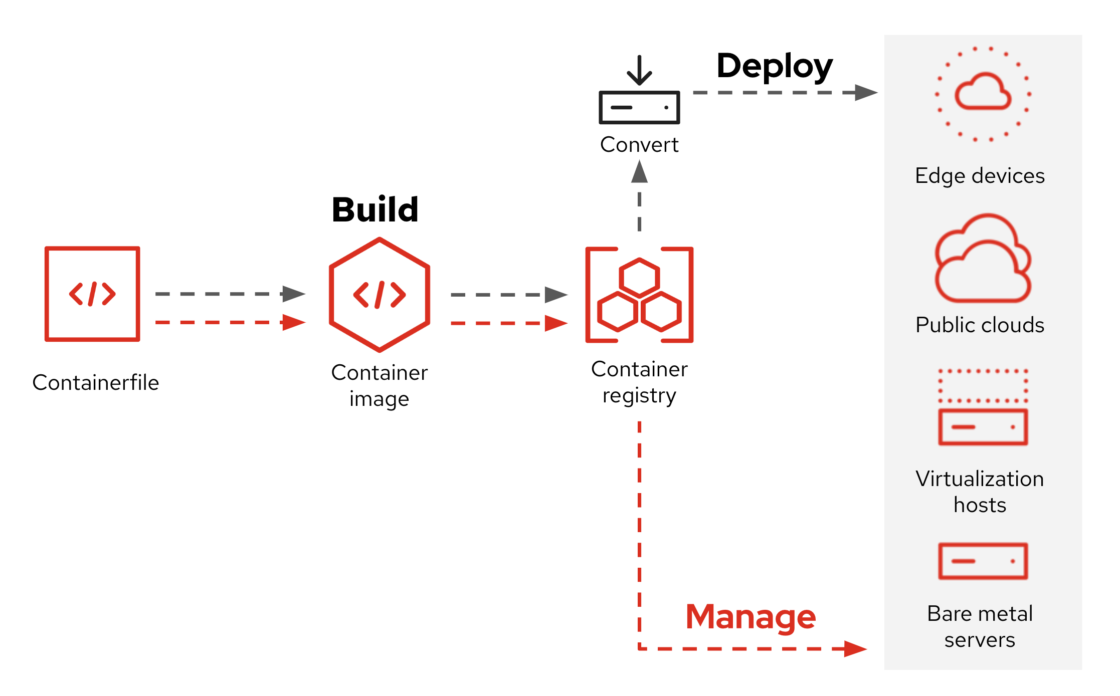 Image mode RHEL