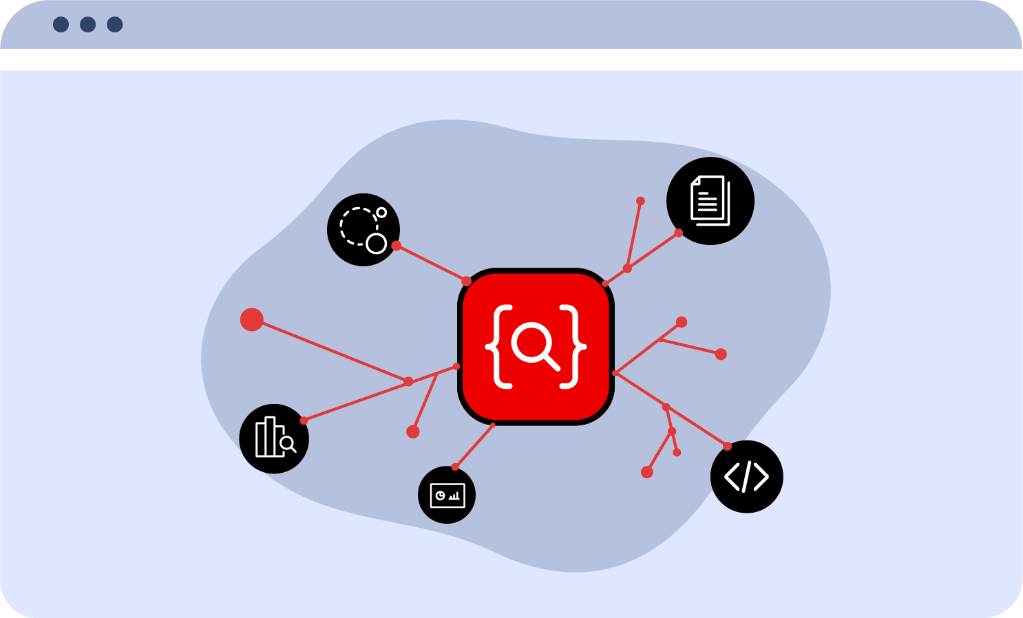 Red Hat Trusted Profile Analyzer Architecture