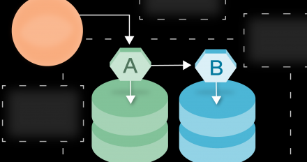 Custom featured image for distributed transaction patterns.