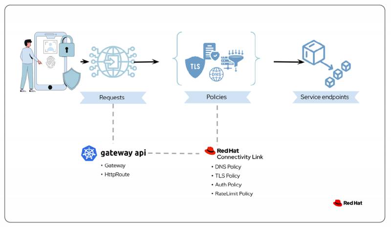 Next generation multicluster application