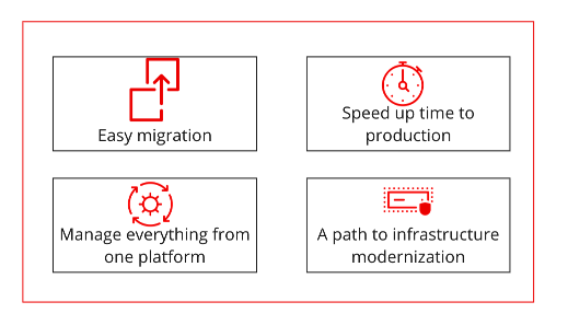 Four boxes, each labeled with one of the benefits provided by OpenShift Virtualization. They read Easy migration, Speed up time to production, Manage everything from one platform, and A path to infrastructure modernization, respectively.